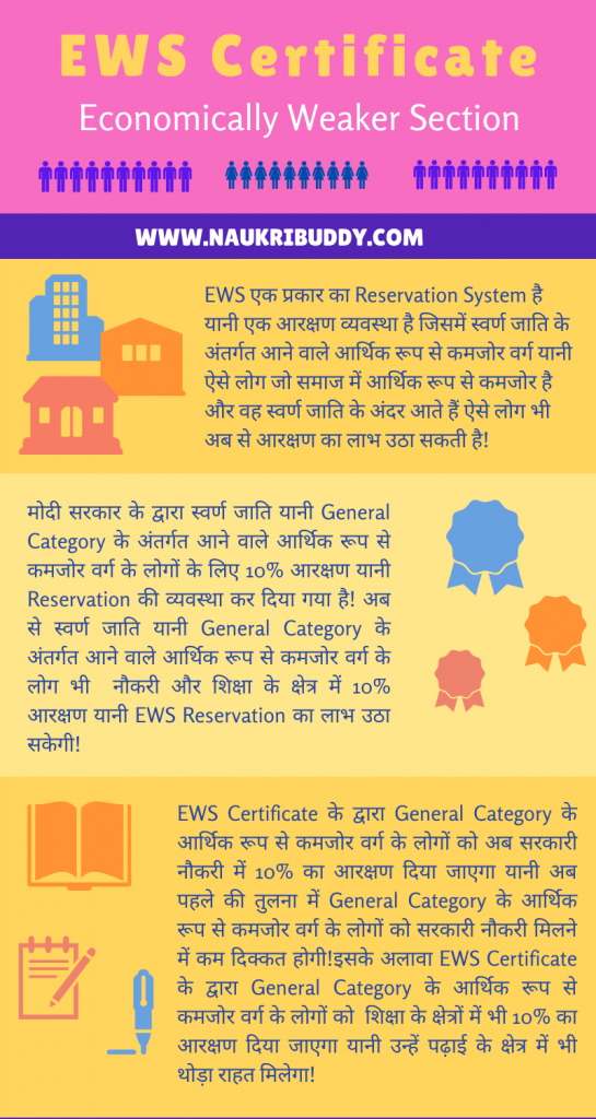 EWS Certificate kya hai