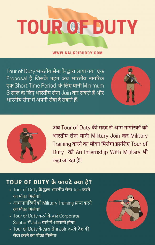 Tour of Duty Kya Hai - टूर ऑफ़ ड्यूटी
