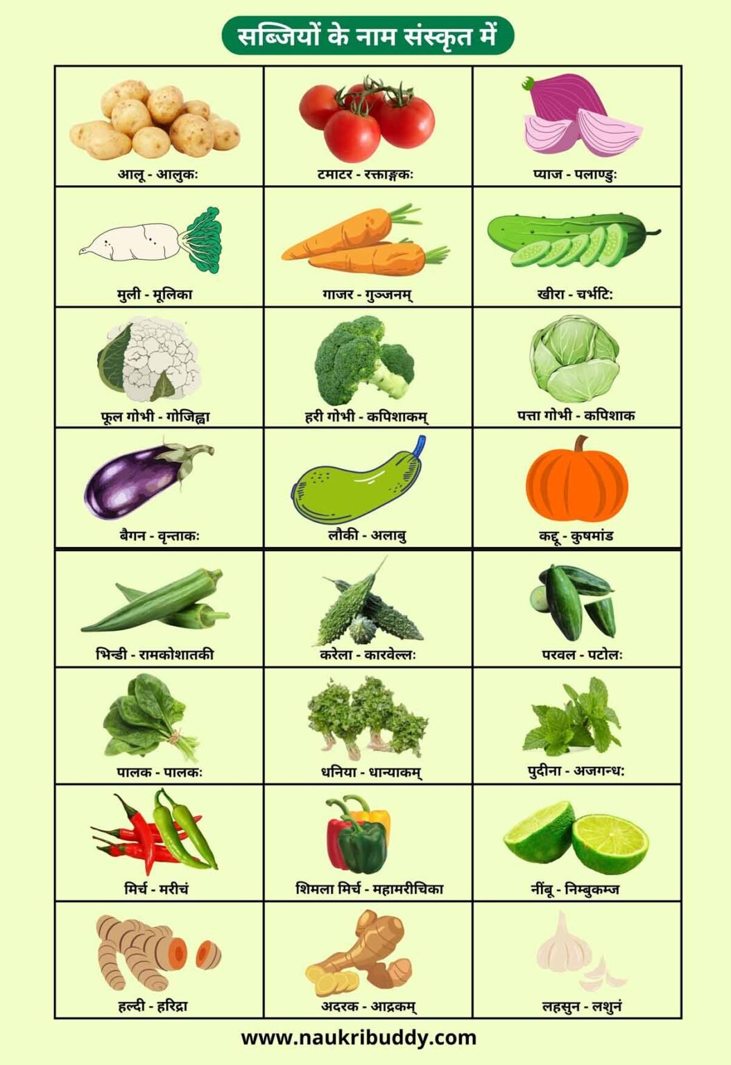51-vegetables-names-in-sanskrit-with-picture